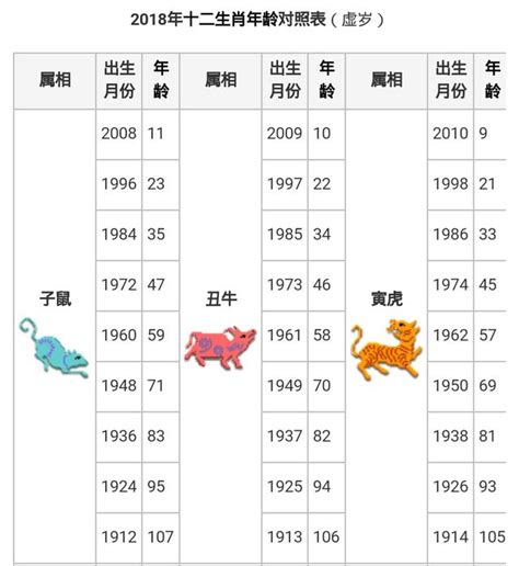 乙卯年生肖|【十二生肖年份】12生肖年齡對照表、今年生肖 